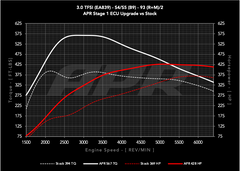 APR ECU Upgrade - 3.0T EA839 V6 (B9) (S4/S5/SQ5)