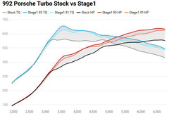 Accessport for Porsche 991 (992) Turbo / S