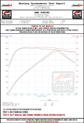 Datasheet
