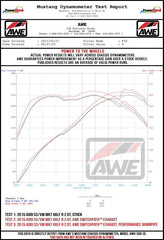 Datasheet